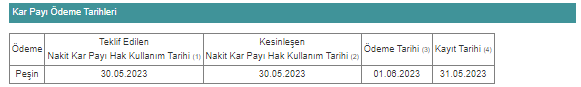 MGROS HİSSE TEMETTÜ ÖDEMESİ