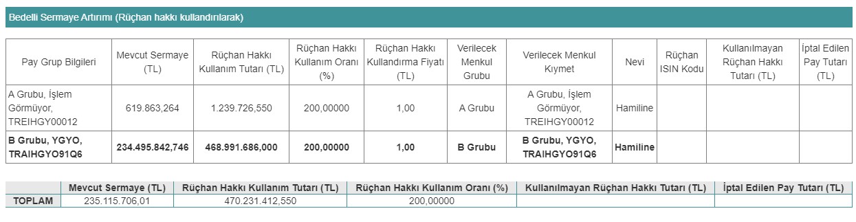 Yeşil GYO (YGYO) Bedelli Sermaye Artırımı