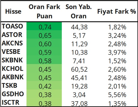 Borsanın Popüler Hisselerinde Alım Tavsiyesi! 5 Hisse Önerildi!