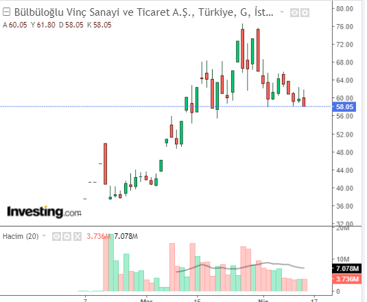 bvsan 13 nisan 2023