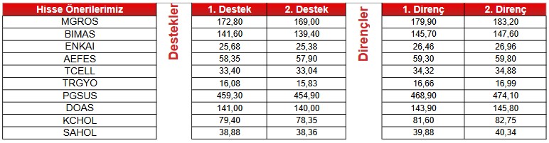 Borsada Hangi Hisseler “AL” Sinyali Veriyor? (2 Haziran 2023)