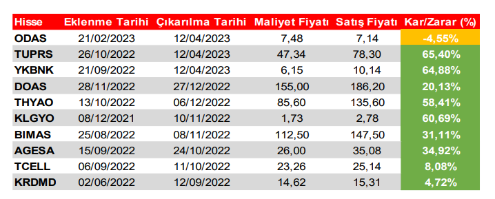 DOHOL 28 NİSAN 2023