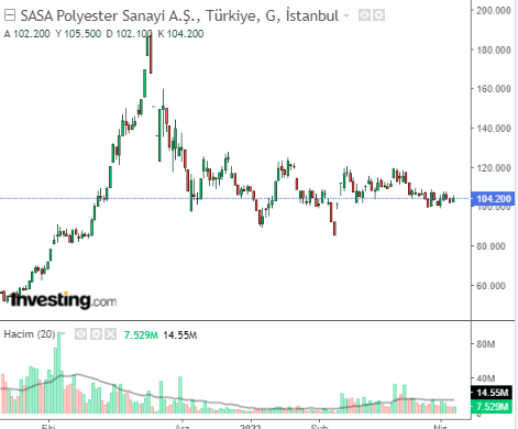 SASA HİSSE 7 NİSAN 2023