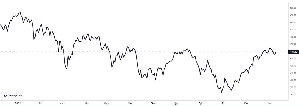 stoxx 600 endeks grafiği