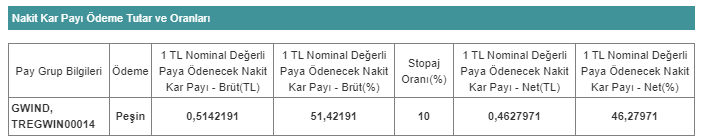 GWIND TEMETTÜ AÇIKLAMASI