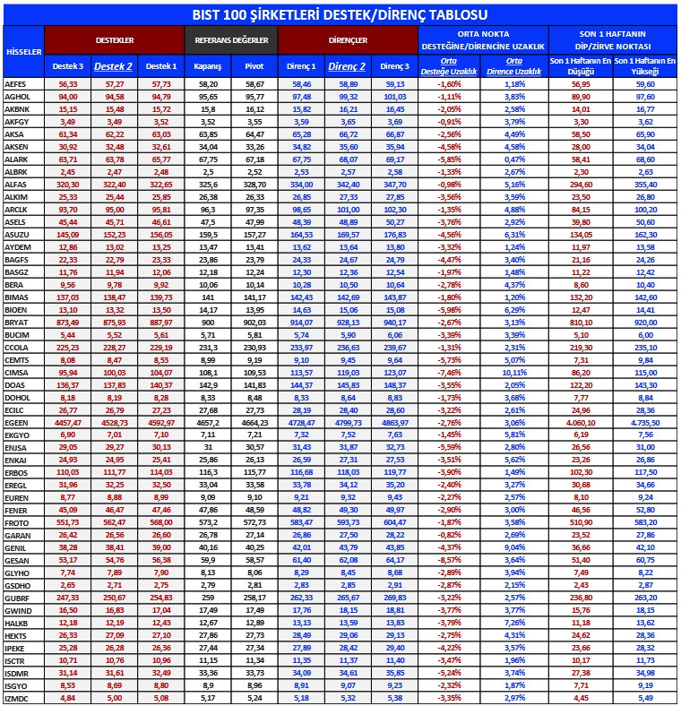 Hisse Öneri Listesi Açıklandı! BIMAS ve TCELL Hisselerinde Alım Tavsiyesi!