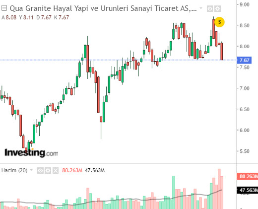 QUA Granite Hayal Yapı ve Ürünleri Sanayi Ticaret A.Ş.