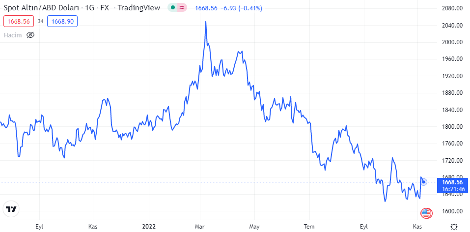 xauusd