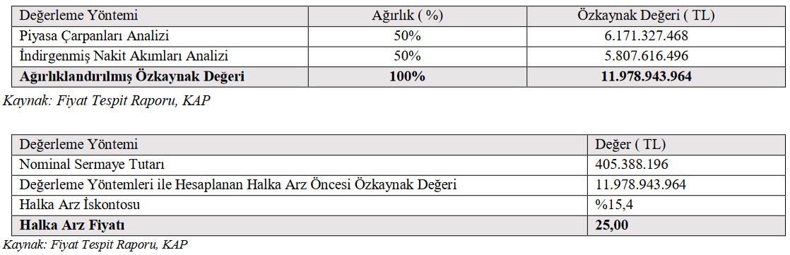 KLSER Halka Arz Fiyatı Doğru mu? KLSER Hissesi Alınır mı?