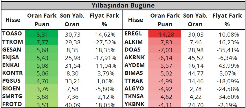 AGHOL, SISE ve TCELL Hisselerinde Alım Tavsiyesi! (24 Mart 2023)