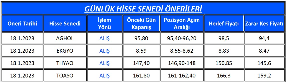 BIST 100 Hisseleri Teknik Analizi! Hangi Hisselerde Yükseliş Bekleniyor?