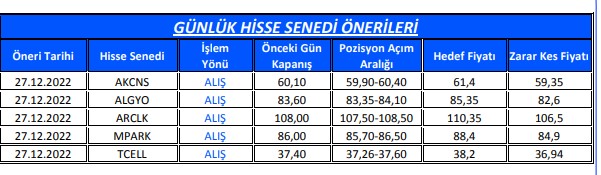 Hisselerde Yükseliş Beklentisi