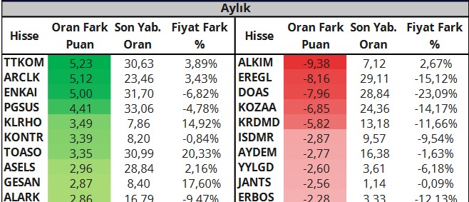 BIST 100 Şirketlerine Genel Bakış: Destek ve Direnç Noktaları Analizi (28 Mart 2023)