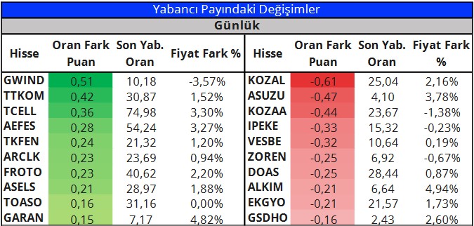 BIST 100 Hisselerinde Teknik Seviyeler! İşte Destek ve Direnç Noktaları (30 Mart 2023)