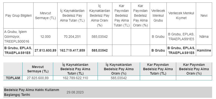 Egeplast Ege Plastik Ticaret ve Sanayi A.Ş. (EPLAS) bedelsiz