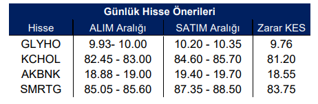 Hisseler Yükselecek Mi?