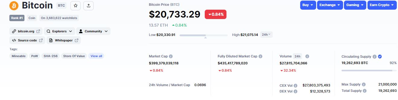 Bitcoin'in Piyasa Değeri ve Hacmi Ne Kadar