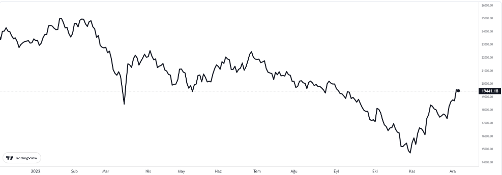 hang seng endeksi