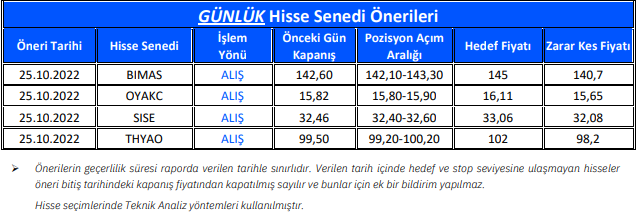 Yükseliş Beklenen Hisseler