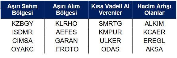 ODAS ve SMRTG Hisselerinde Kısa Vadeli Alım Tavsiyesi!