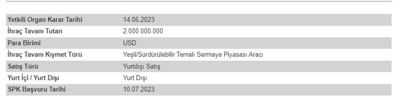 Türkiye İş Bankası A.Ş. (ISCTR) SPK BAŞVURUSU