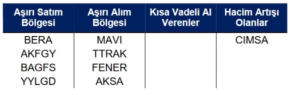 Uzun Vadeli Hisse Önerileri (2 Şubat 2023)