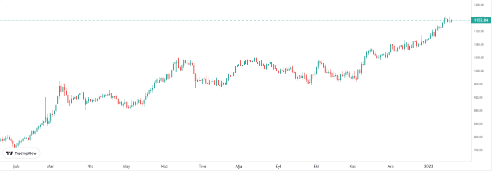 gram 19 ocak 2023