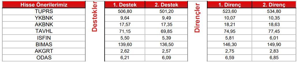 Hangi Hisse Senetlerine Yatırım Yapılabilir?