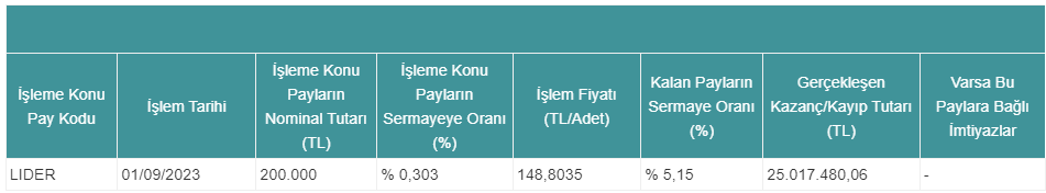 LDR Turizm A.Ş. (LIDER)’ın Hisse Satışı