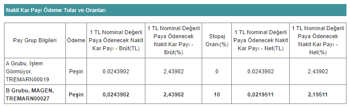 temettü margün 10 nisan 2023