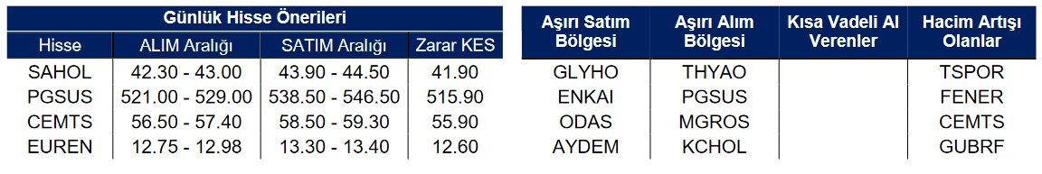 Yatırım Finansman Günlük Hisse Önerileri ve Piyasa Analizleri