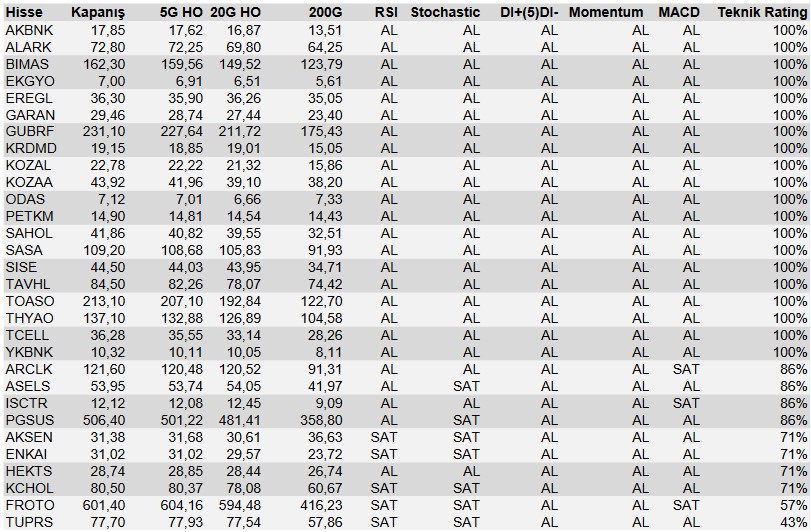 Yükseliş Trendindeki Hisseler Hangileri? İşte “Al” Tavsiyesi Verilenler! (14 Nisan 2023)