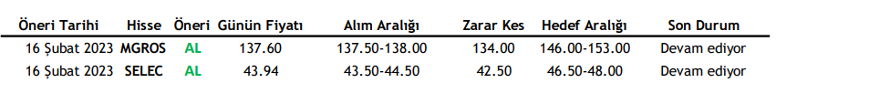 Yükseliş Beklenen Hisse Senetleri