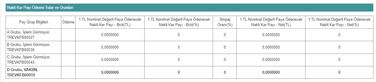 Türkiye Vakıflar Bankası T.A.O. (VAKBN)