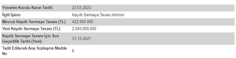 ullun 23 mart 2023