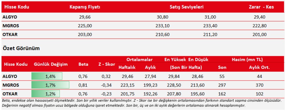 Yatırımcılara 3 Hissede Alım Tavsiyesi! İşte Hisselere Yönelik Detaylar!