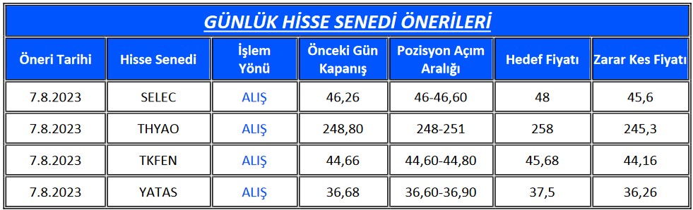 Uzmanlardan Günlük Hisse Tavsiyeleri! Bu 4 Hissede Yükseliş Bekleniyor!