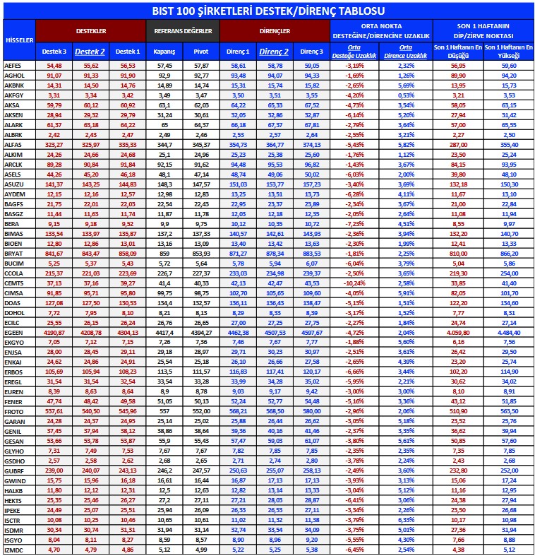 TCELL Öneri Listesinde! İşte Alım Önerisi Verilen 3 Hisse! 