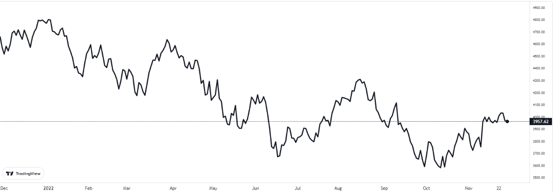 sp500 grafiği