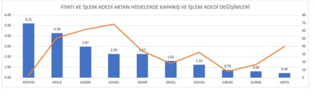 HİSSE 5 OCAK 2023