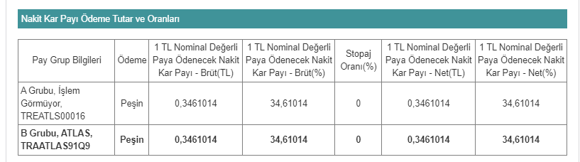 Atlas Menkul Kıymetler Yatırım Ortaklığı A.Ş. (ATLAS) 