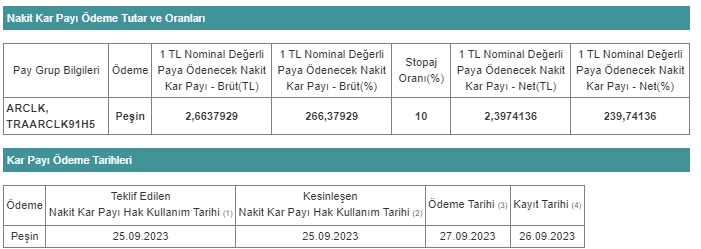 ARCLK 16 MART TEMTTÜ