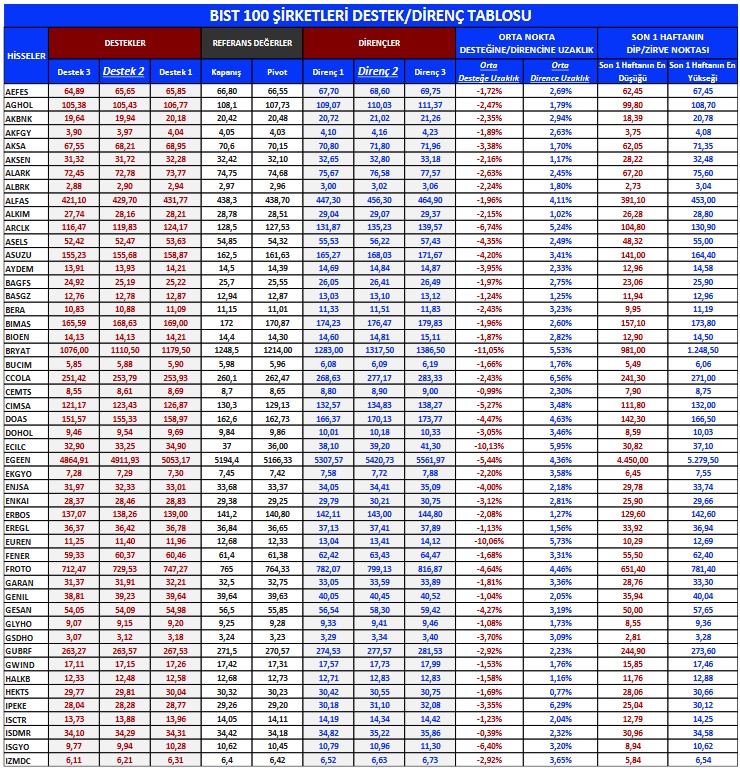 Yabancı İlgisi Gören Hisseler Hangileri? İşte Al-Sat İşlemlerinde Dikkat Çekenler!