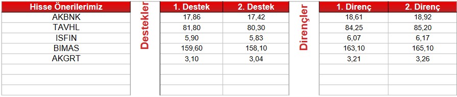 Bu Hisselerde Alım İçin Yeşil Işık Verildi! İşte Öne Çıkanlar (13 Nisan 2023)