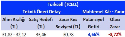 Aracı Kurumdan Aylık Hisse Önerileri! (3 Nisan 2023)