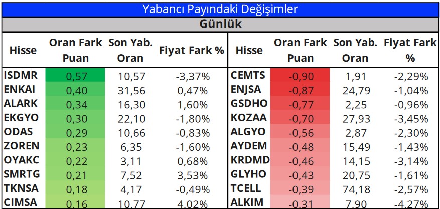 PGSUS ve ENKAI Hisselerinde Yükseliş Bekleniyor!