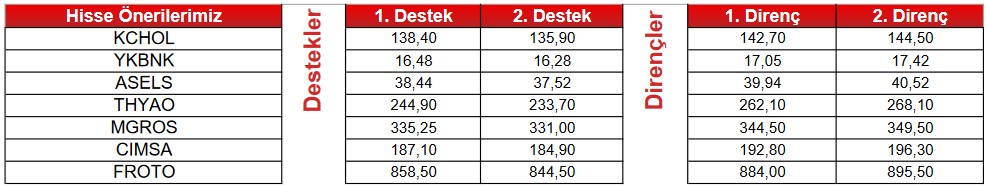 Bugün 3 Dev Hissede Tüm Göstergeler "AL" Sinyali Veriyor! İşte Günün Önemli Hisseleri!