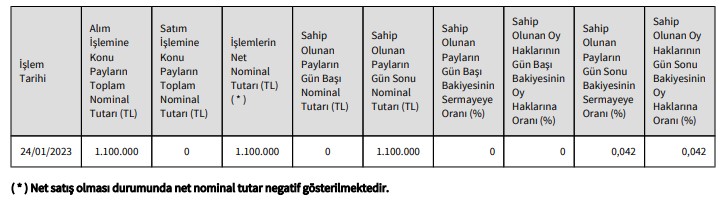 Doğan Holding Pay Satışının Detaylarını Duyurdu