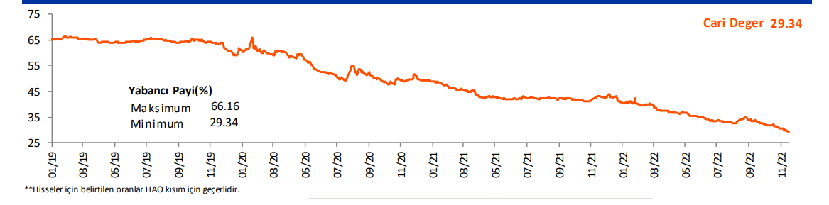 Borsada Yabancı Payı Ne Durumda?