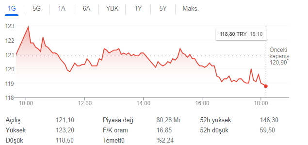 arçelik 6 nisan 2023